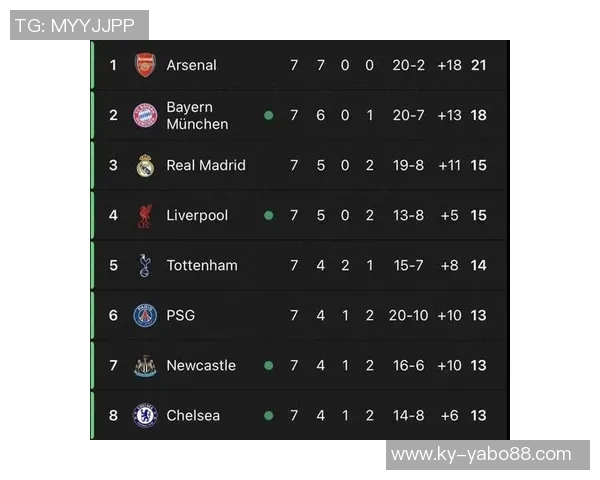 英超球队欧冠连胜纪录揭晓曼城领跑枪手紧随其后